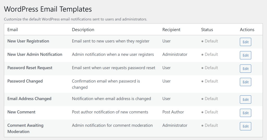 Email Template Customizer: Email Made Easy - Yasa Ltd.